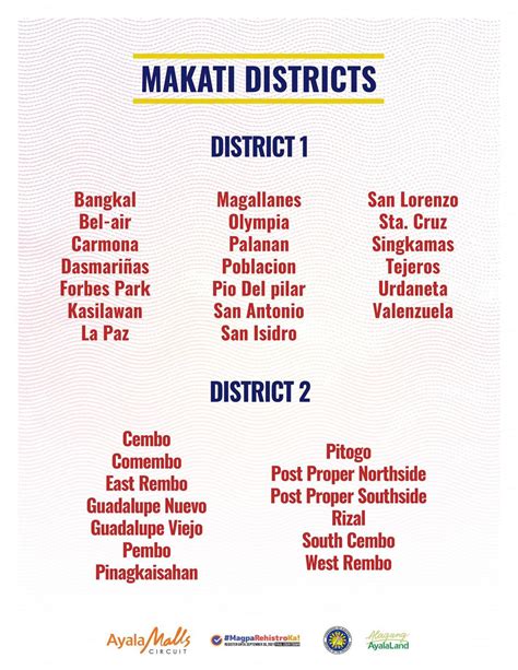 makati district 1|Makati Portal .